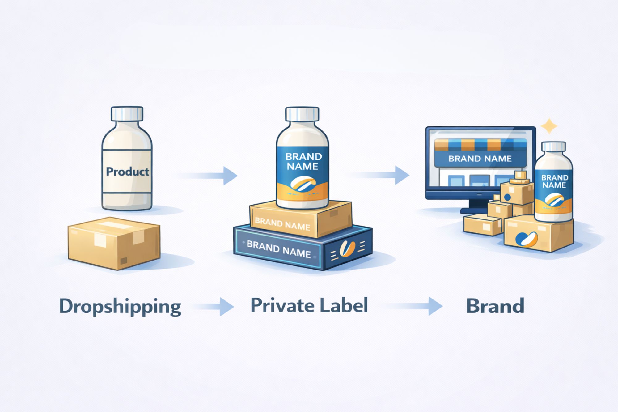 Custom branded packaging and products