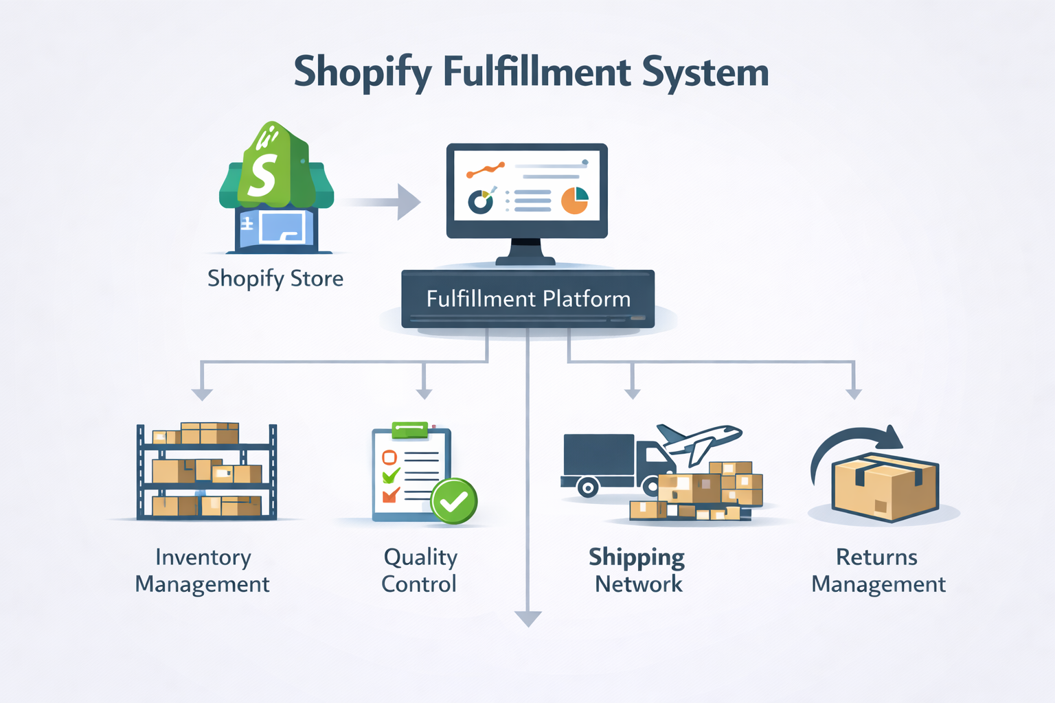 Modern fulfillment center with automated systems