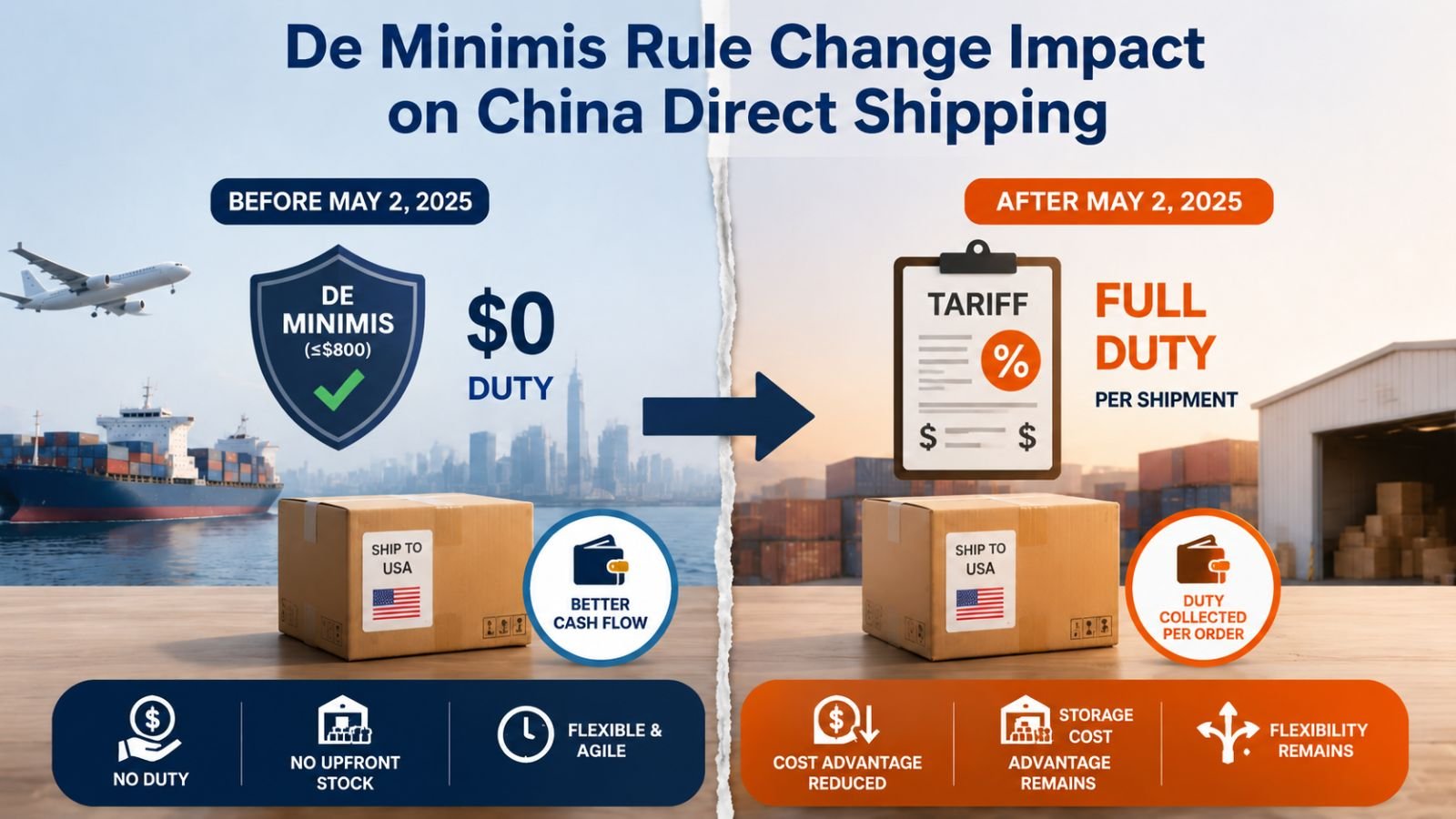 De minimis rule change impact on China direct shipping 2025