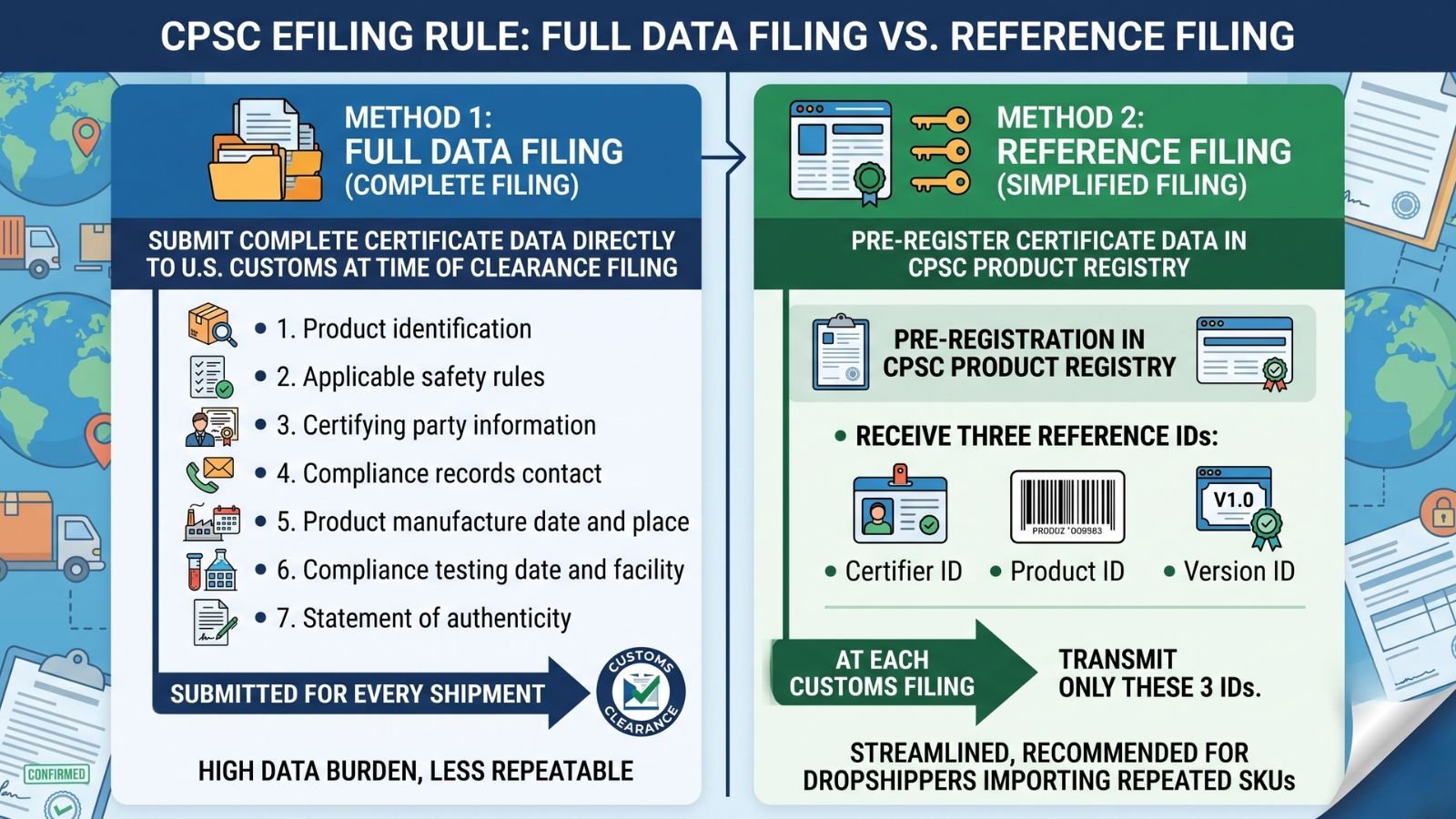 Diagram comparing Full Data Filing vs Reference Filing under the CPSC eFiling rule